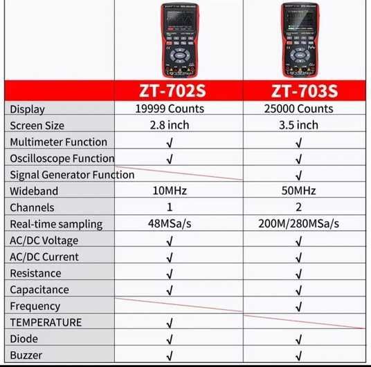 купити осцилограф ZOYI ZT-703S, мультиметр