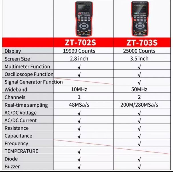 ZOYI ZT-703S цифровий осцилограф 2х50 МГц, генератор 5 кГц, TrueRMS мультиметр 100123 фото
