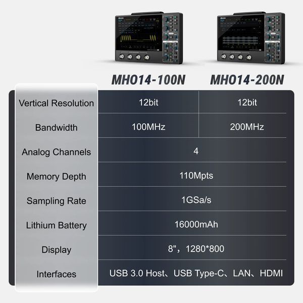 Micsig МHО14-200N цифровий осцилограф 12-біт, 4х200 МГц, 1GSa/s, 110M 100126 фото