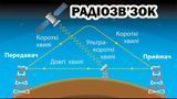 Трансивери (Радіостанції)